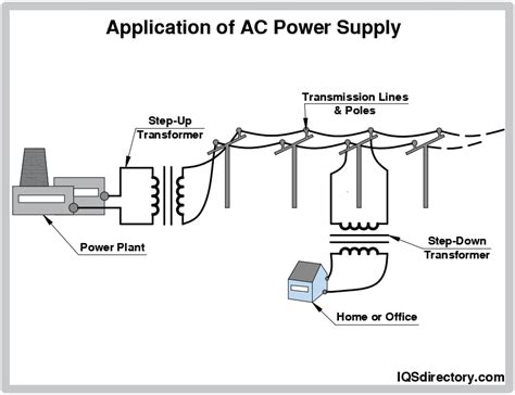 house electricity box dc|home power supply dc or ac.